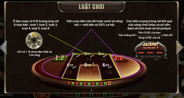Chinh Phục Siêu Phẩm Cò Quay Nga Tại Go88 Với Trải Nghiệm Cực Sôi Động