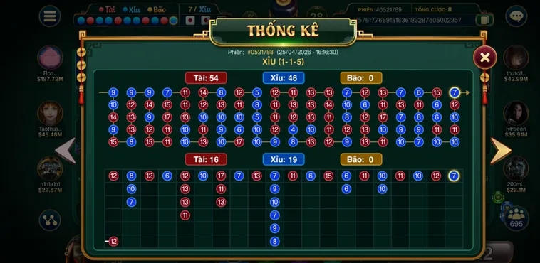 Đẳng Cấp Casino Sicbo Đại Phú Quý Tại Go88 Với Trải Nghiệm Cực Sôi Động